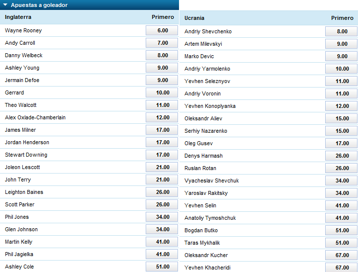 goleador ucrania inglaterra